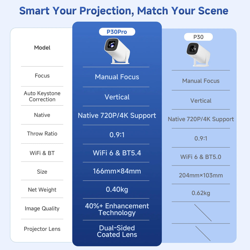 Mini Projetor Smart Android 14 – WiFi 6 – Bluetooth 5.0 – Suporte 4K – Home Theater